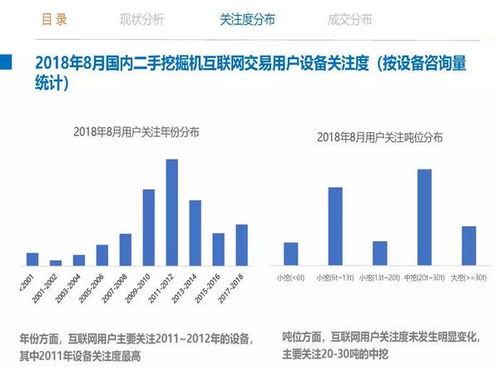 灜沣工程机械网 8月二手挖掘机互联网交易报告发布